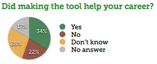 Did making the tool help your career?