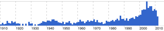 Google frequency timeline