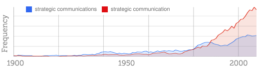 Books Ngram Viewer