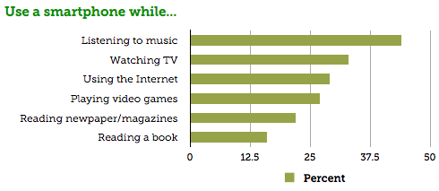 Use a smartphone while...